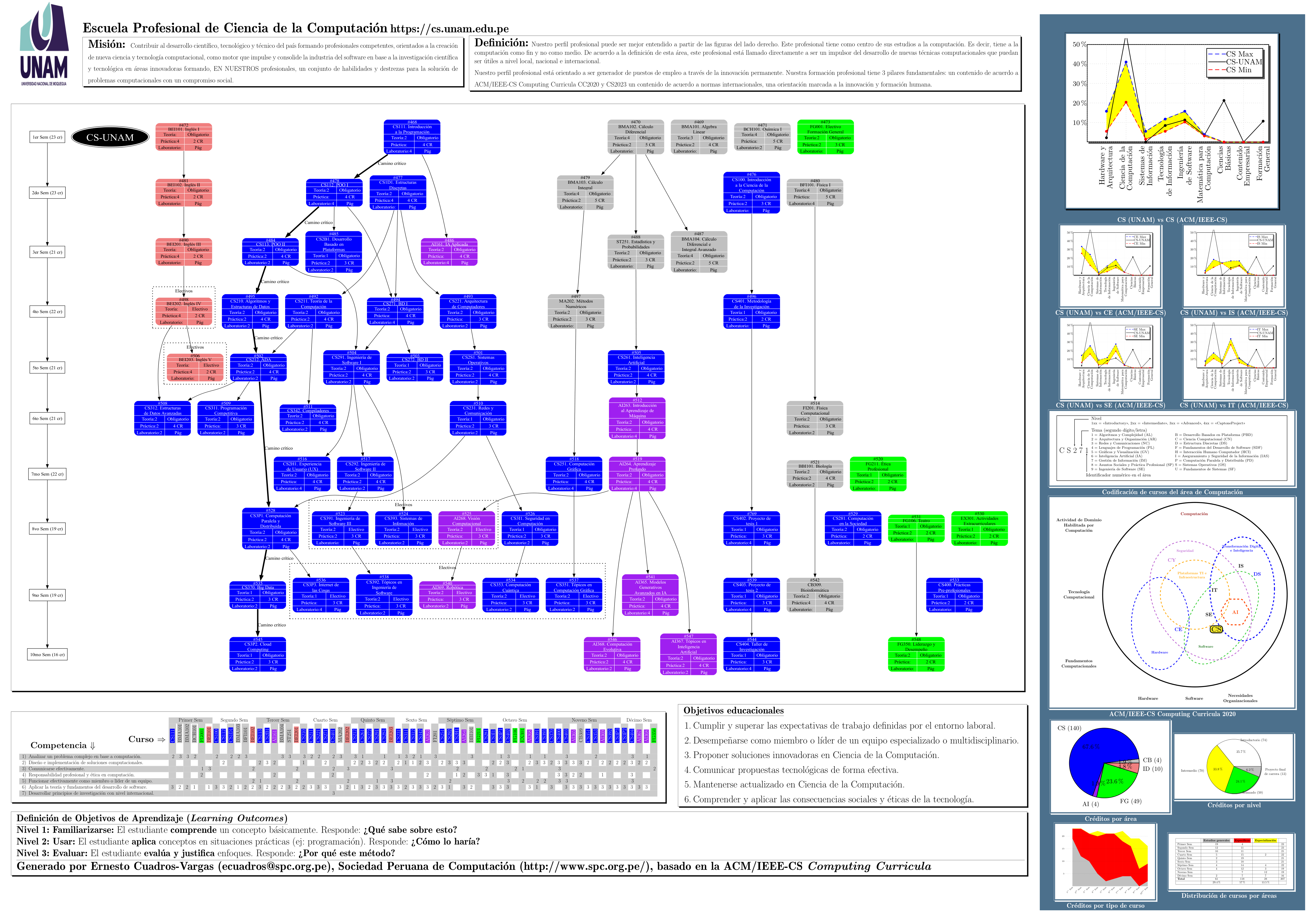 Ver p&oacute;ster de toda la carrera en PDF