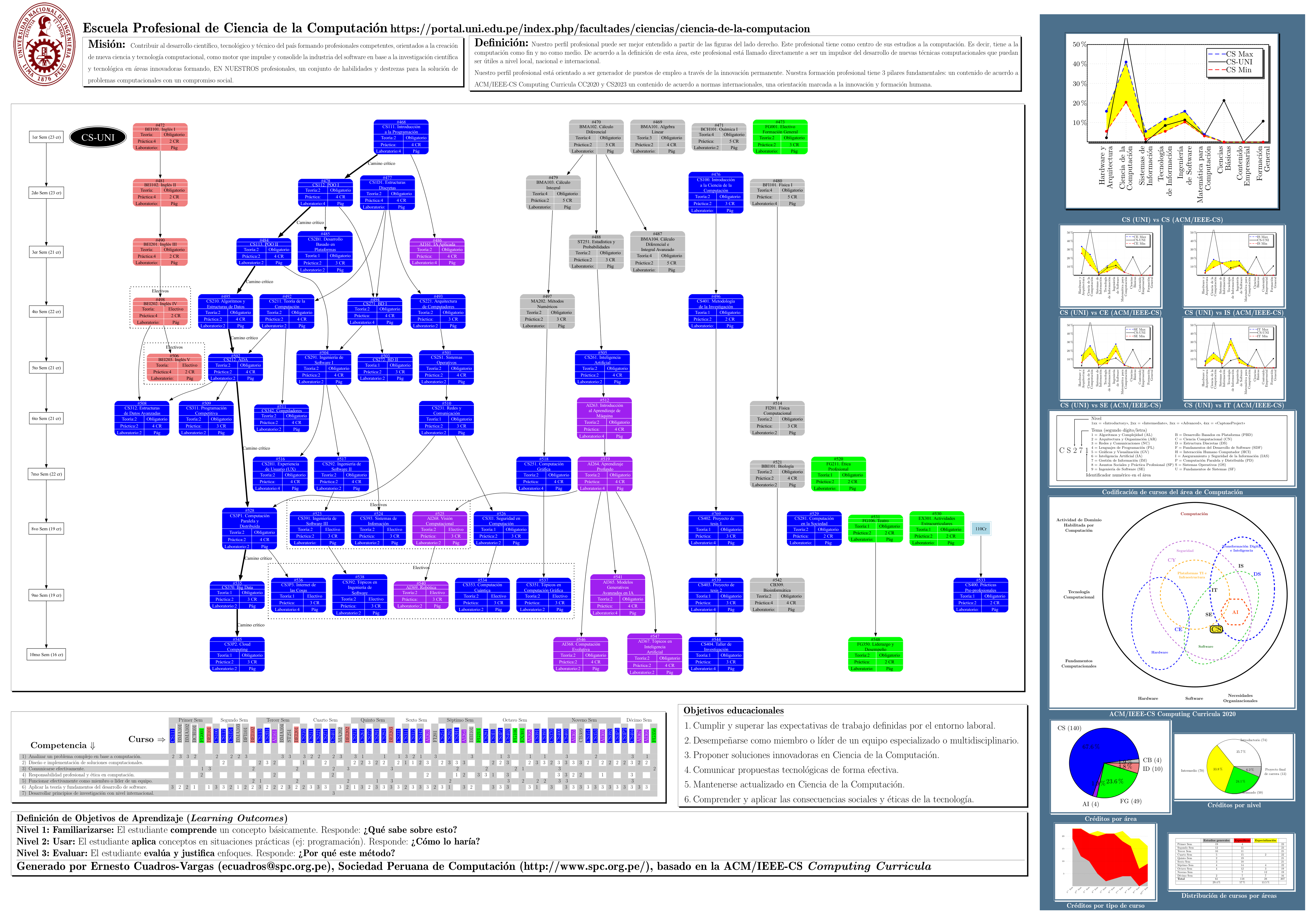 Ver p&oacute;ster de toda la carrera en PDF